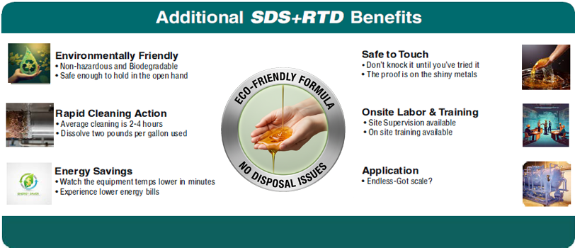 SDS-2